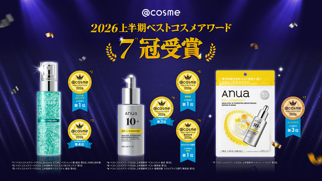 Anua、「@cosmeベストコスメアワード2026上半期」で合計7冠受賞！