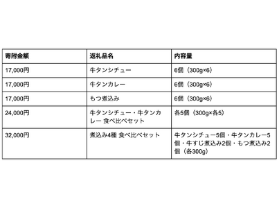 【石川県小松市】「鉄板焼肉 しんらえん」がつくる"継ぎ足し"の味。牛タンシチュー・牛タンカレー・牛すじ煮...
