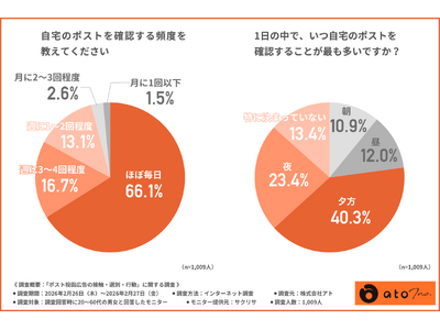 �y1,009�������z�ǂ܂��`���V�Ƒ��̂Ă���`���V�̋��E���Ƃ́H�|�X�g�������̃��A����O�꒲��