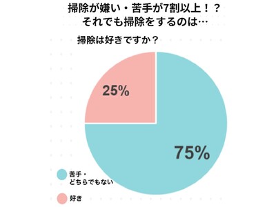 最大約60％OFF　累計販売台数800万台突破！『レイコップ大感謝祭』キャンペーン