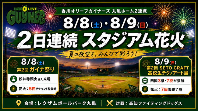 【香川オリーブガイナーズ】8月9日（日）も花火打ち上げ決定。8月8日（土）・9日（日）の丸亀ホーム2連戦で、2日連続のスタジアム花火