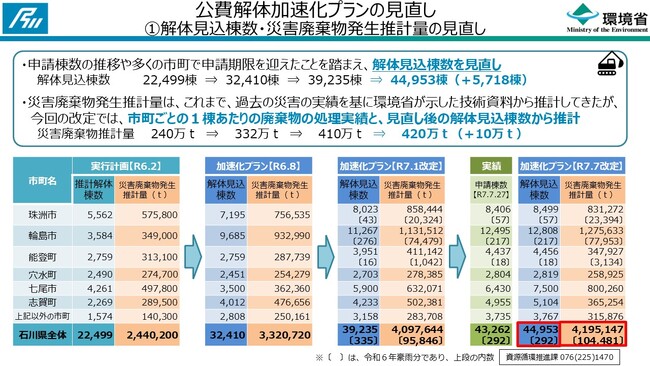 能登半島地震及び奥能登豪雨における公費解体等の状況について