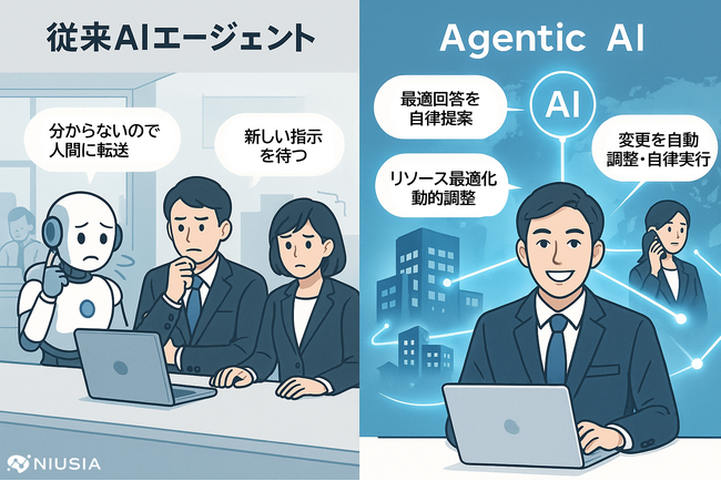 次世代AI技術「エージェンティックAI」本格提供開始