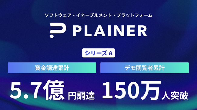 ソフトウェア・イネーブルメント・カンパニーPLAINER、シリーズAラウンドの資金調達を実施。調達額は5.7億円に。
