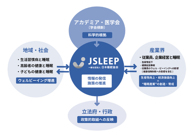 一般社団法人日本睡眠協会（JSLEEP）、「人的資本経営」に大きな影響のある「睡眠」をテーマとした公開セミナー開催を決定