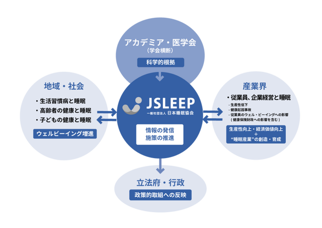 一般社団法人日本睡眠協会（JSLEEP）、「睡眠障害の標榜」をテーマにした「春の睡眠の日特別セミナー」の開催を決定