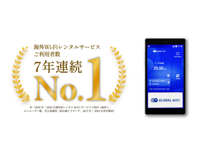 「グローバルWiFi(R)」が海外用Wi-Fiレンタル市場において7年連続利用者数1位を達成