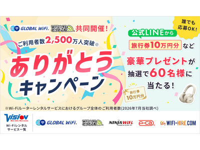 「グローバルWiFi(R)」などWi-Fiレンタルサービスの累計ご利用者数が2,500万人を突破！豪華プレゼントが当たるキャンペーンを開催。