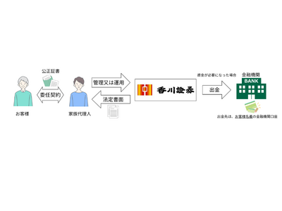 ご高齢のお客様向けサービス「家族サポート証券口座」を開始について