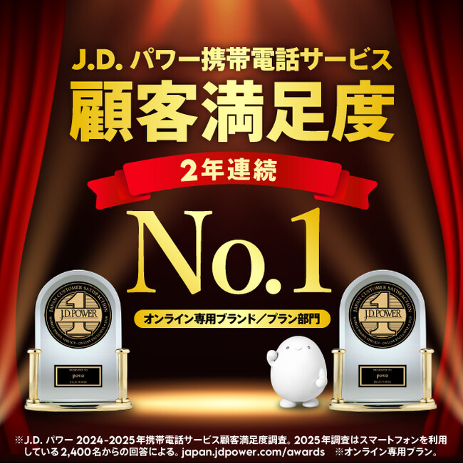 povo、「J.D. パワー 2025年携帯電話サービス顧客満足度調査(SM)」＜オンライン専用ブランド／プラン部門＞で2年連続1位を受賞