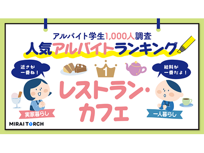 令和の学生に人気のアルバイトは？学生1,000人に調査！アルバイト代の使い道や月平均のバイト代について実家暮らしと一人暮らしを比較して分析