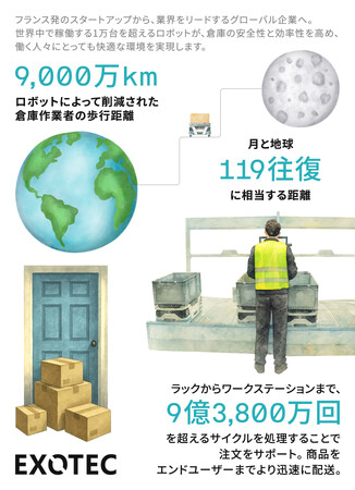 Exotec、創立10周年を迎え物流テクノロジーの新時代を牽引