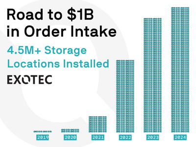 Exotec、Skypodシステム累計売上が10億ドルに到達