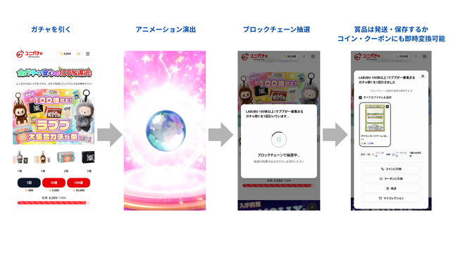 ブロックチェーン活用のガチャEC「ユニガチャ」提供開始