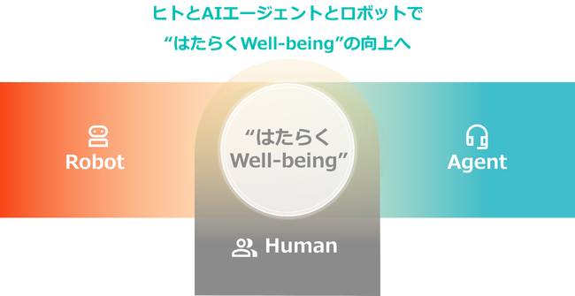 パーソルワークスイッチコンサルティング、AIエージェントのコンサルティングサービスを提供開始。AIエージェント導入や活用まで一貫支援