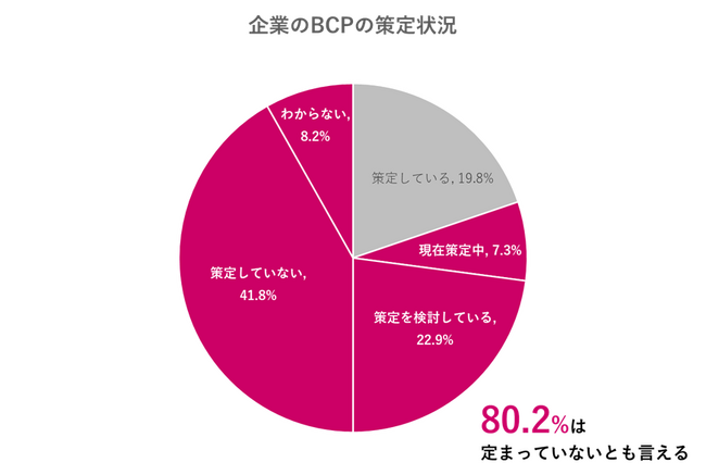法人のBCP対策、盲点は“命を守った後”!? 通信機器シェアリングが“事業継続”の鍵に！BCPの新たな選択肢とは？