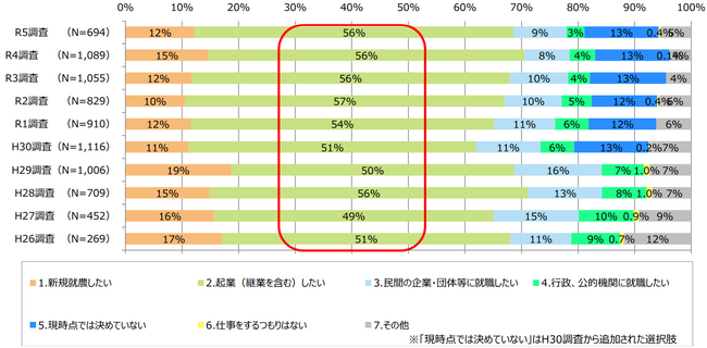 地域おこし協力隊のナレッジ・ディバイド解消する「スパ関制度」、今年も高知県日高村で始動