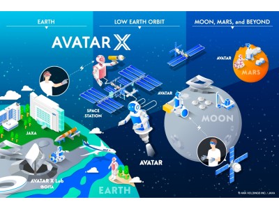 ADDIX、ANA「AVATAR X」プログラムにAVATAR Xメンバーとして参画。