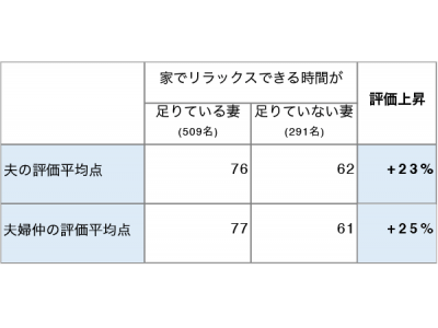 妻からの評価を高め 自分のわがままを叶えてしまう夫が実践する おうちティータイム 企業リリース 日刊工業新聞 電子版