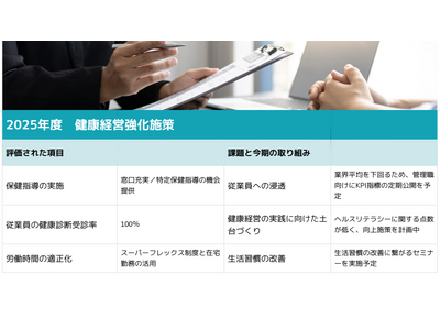 【素材商社の昭光通商】健康診断や保険指導など、業界平均より10ポイント以上高い評価項目あり！新体制になっ...