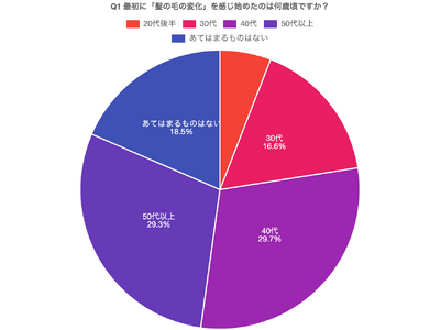 �y���̎��Ԓ����z30�㏗���̖�6�����u�їʂ̋Ȃ���p�v�����o�B40��ł�8�����ցB�u���̉h�{�����v�Ƀt�H�[�J�X�����V���m�N���j�b�N�ďC�̈�уT�v���u���O���~��P�{�v���������ʂŃp���[�A�b�v�I