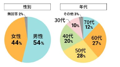 長谷工グループ『ブランシエラクラブ』公式サイト生活者6,000人の暮らしの意識調査結果を公開AIを活用したブロードリスニングで読み解く“自分らしい暮らし”