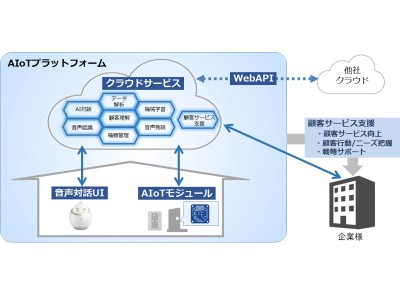 「AIoTプラットフォーム」の外販強化について