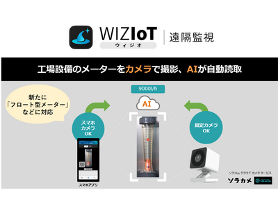 AIoTクラウドの『WIZIoT（ウィジオ）遠隔監視』サービスが「フロート型・レベル型メーター」のAI読取に対応