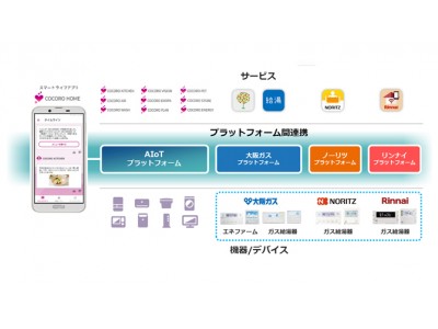 「COCORO HOME」が大阪ガス・ノーリツ・リンナイのガス機器と連携開始