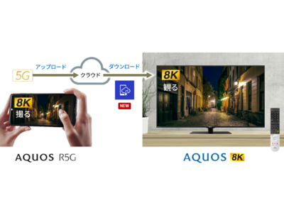 液晶テレビ「AQUOS 8K(※１)」向けアプリ『コンテンツダウンローダー』を提供開始(※２)