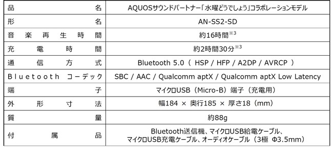 AQUOSTEhp[gi[ujǂł傤vR{[VfAN-SS2-SDNEht@fBOT[rXuGREEN FUNDINGvɂĖ{1217x҂̕WJn