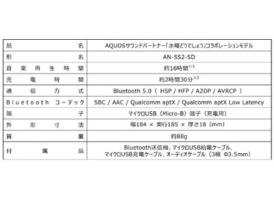 AQUOSサウンドパートナー「水曜どうでしょう」コラボレーションモデル＜AN-SS2-SD＞クラウドファンディングサービス「GREEN FUNDING」にて本日12月17日より支援者の募集を開始