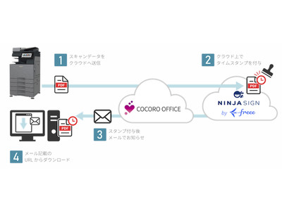 タイムスタンプサービスの提供を開始