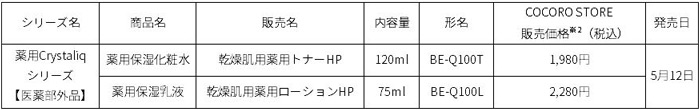 医薬部外品のスキンケアアイテム「薬用Crystaliq（クリスタリーク）」シリーズ 薬用保湿化粧水、薬用保湿乳液を本日5月12日より発売