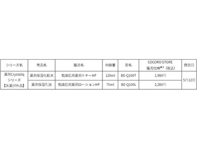 医薬部外品のスキンケアアイテム「薬用Crystaliq（クリスタリーク）」シリーズ 薬用保湿化粧水、薬用保湿乳液を本日5月12日より発売