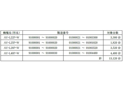 弊社エアコンAirest（エアレスト）（AY-L40P-W 等4機種）無料点検・修理のお知らせ