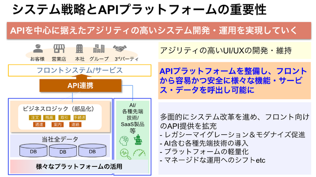 KongのAPI管理プラットフォームをＳＭＢＣ日興証券が採用