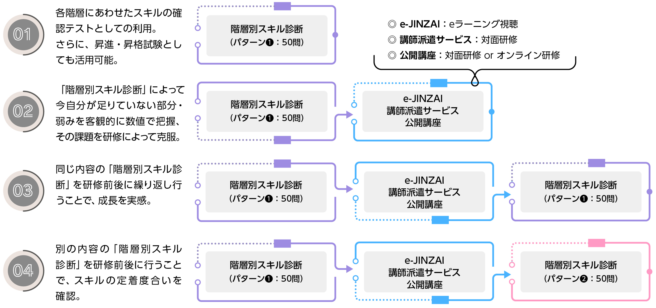 アセスメントテスト「階層別スキル診断」登場！