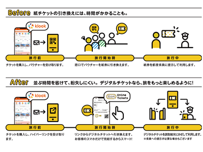交通・体験等チケットのバウチャーを現地窓口で紙券に引き換える手間を不要に　９月２４日小田急電鉄とKloo...