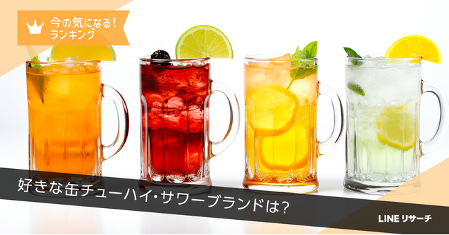 【LINEリサーチ】「サントリー ほろよい」「キリン 氷結」が2割強の僅差でTOP2！選ぶポイントは男女で違いがみられる