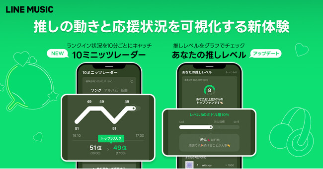 【LINE MUSIC】LINE MUSICの「My推し」機能がアップデート！ランクイン状況が10分ごとにキャッチできる「10ミニッツレーダー」登場、推しの“いま”が追える新体験が可能に