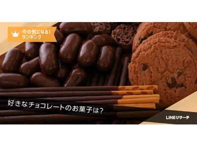 【LINEリサーチ】好きなチョコレートのお菓子1位は「キットカット」！男女・年代でランキングに違いがみられる