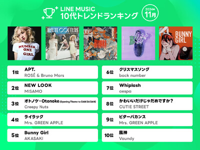 【LINE MUSIC 2024年11月月間ランキング】11月の総合1位は超特急「AwA AwA」、10代トレンドはROSÉ & Bruno Mars「APT.」が1位に！