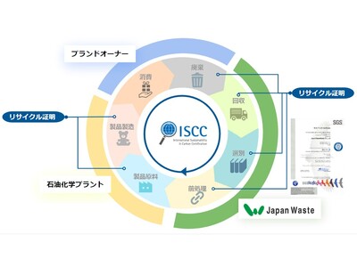 日本ウエスト関東株式会社、ISCC PLUS認証取得による循環型経済への新たな取り組み