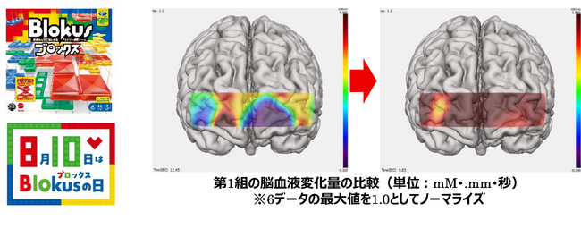 プレスリリース「『ブロックス』プレイ中の脳血液変化量は雑談時と比較し、大幅に増加　小学生・母親・祖父母3世代で脳が活性化することが判明！　8月10日「『ブロックス』の日」は、家族で楽しく遊びながら“脳トレ”！」のイメージ画像