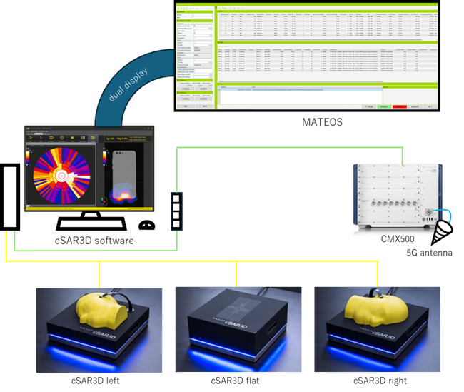 cSAR3D, CMX500���g�p��������SAR���肪�\�ȃ\�t�g�E�F�A�iMATEOS�j�������[�X