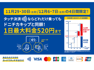 【札幌市営地下鉄】土日の４日間限定！タッチ決済でどれだけ乗ってもドニチカキップと同額の520円に！