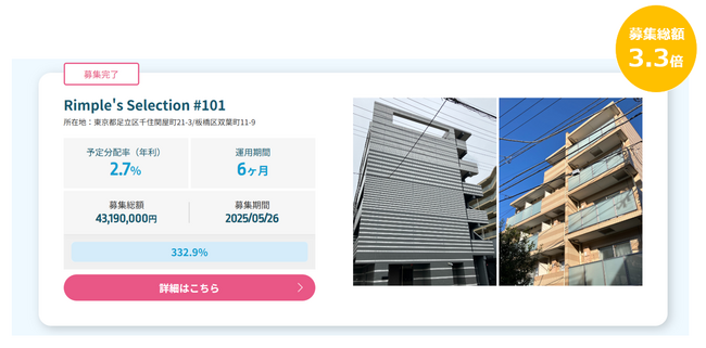 プロパティエージェントの展開する不動産クラウドファンディングRimple’s Selection#101 募集総額332.9％の1.43億円の応募