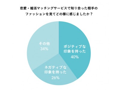 大好評「Andemiu×Pairs　恋愛コーデ研究所」第2弾の調査結果を発表! 約5割の男性が初デート時の「スカートスタイル」に好印象を抱く傾向に。
