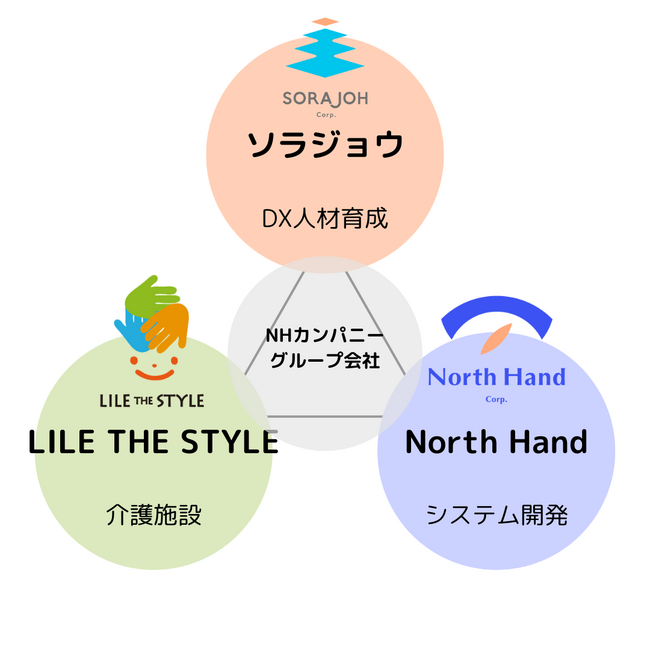 医療・介護DXを諦めない！「これならできそう」を体感できる「やさしいDX研修」で生産性向上を目指す